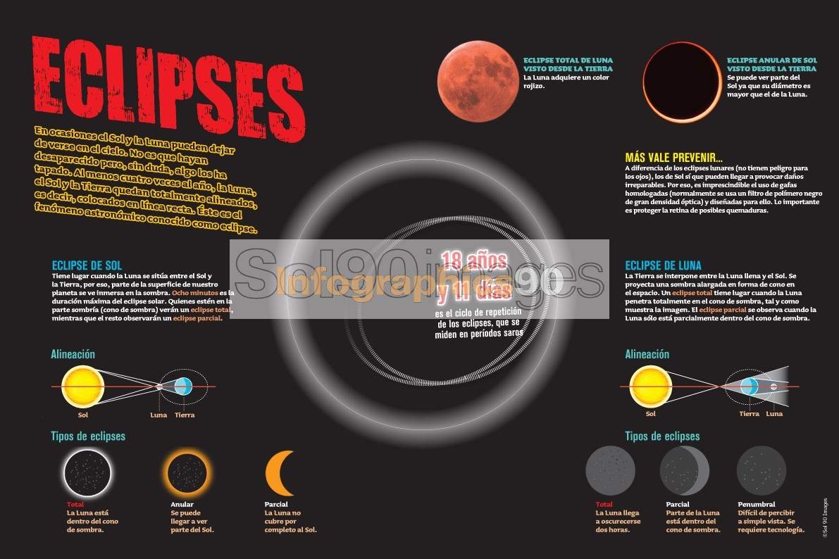 Infografía Eclipses Infographics90