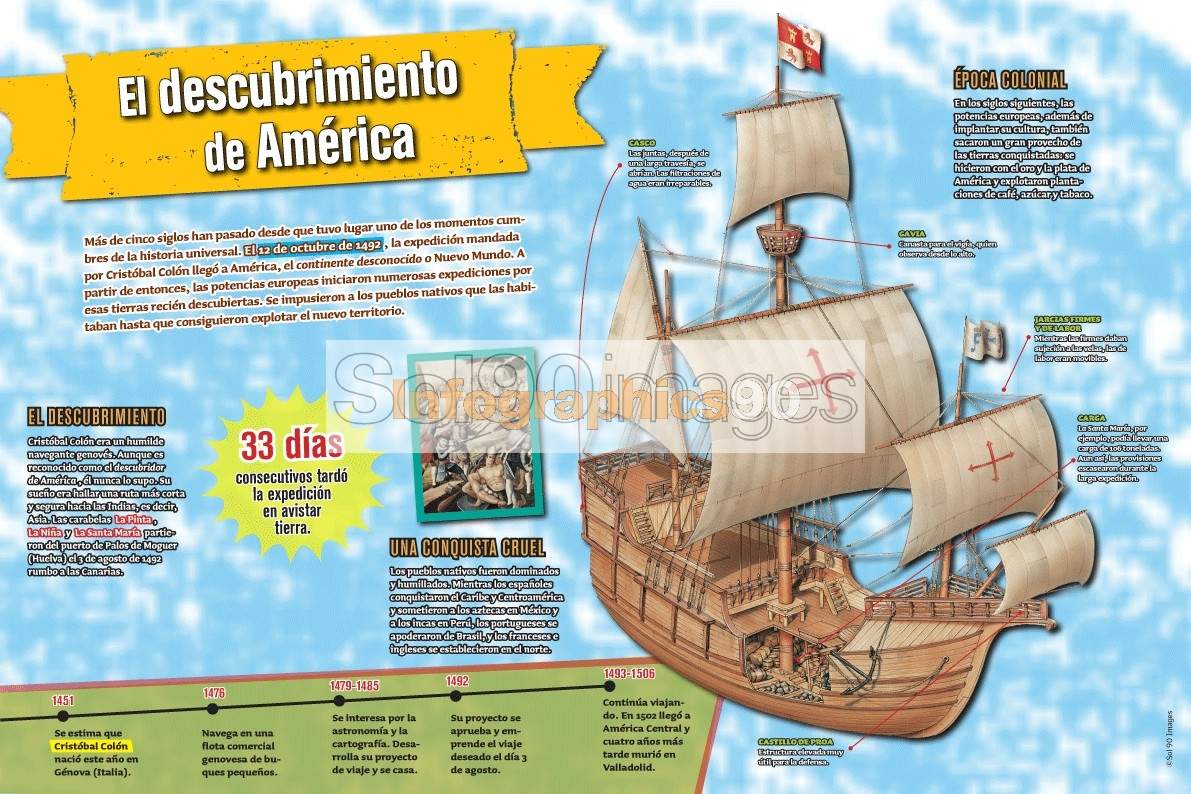 Infografía El Descubrimiento De América Infographics90 Infografía El Descubrimiento De América Infographics90
