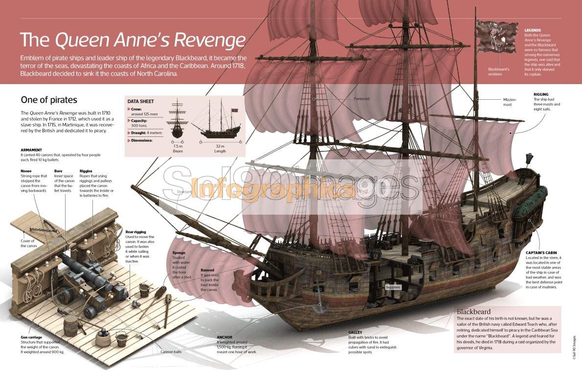 Infograf A El Queen Anne S Revenge Infographics90   4422 10205 Watermark 