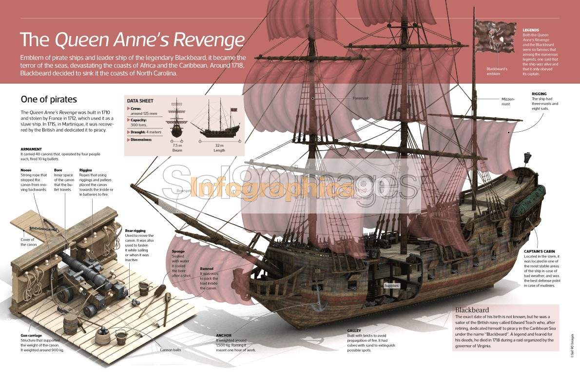 Where Is The Queen Anne's Revenge Located at Zoe Nixon-smith blog