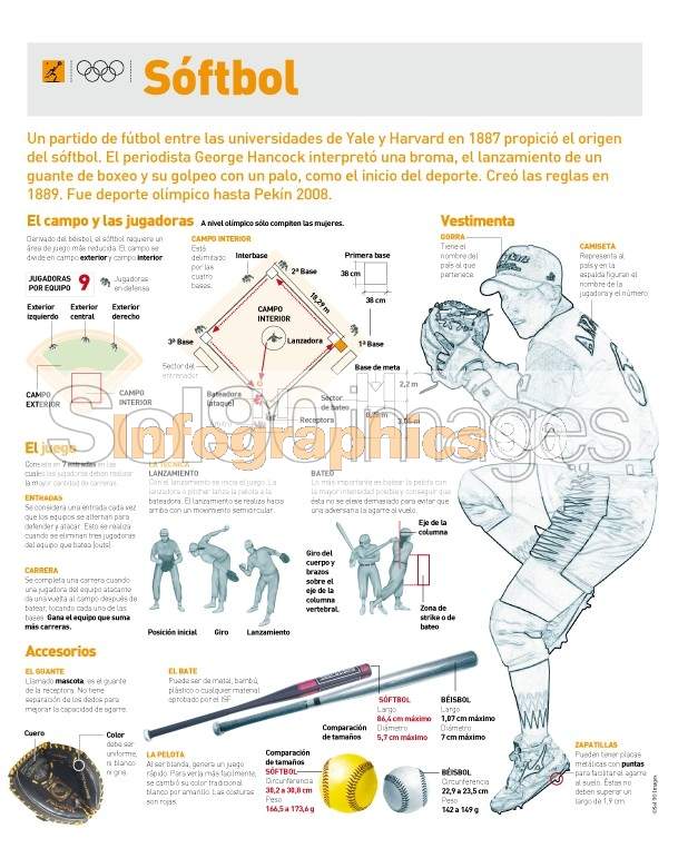 Infografía Sóftbol Infographics90 Infografía Sóftbol Infographics90