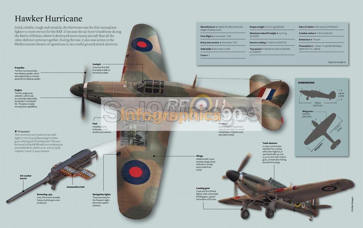 Infograf a Hawker Hurricane Infographics90 infograf-a-hawker-hurricane-infographics90