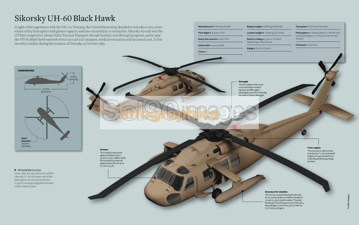 Infografia Sikorsky Uh 60 Black Hawk Infographics90 Infografia Sikorsky Uh 60 Black Hawk Infographics90