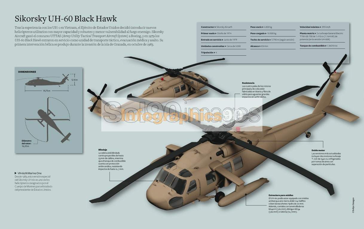 Infografía Sikorsky Uh60 Black Hawk Infographics90