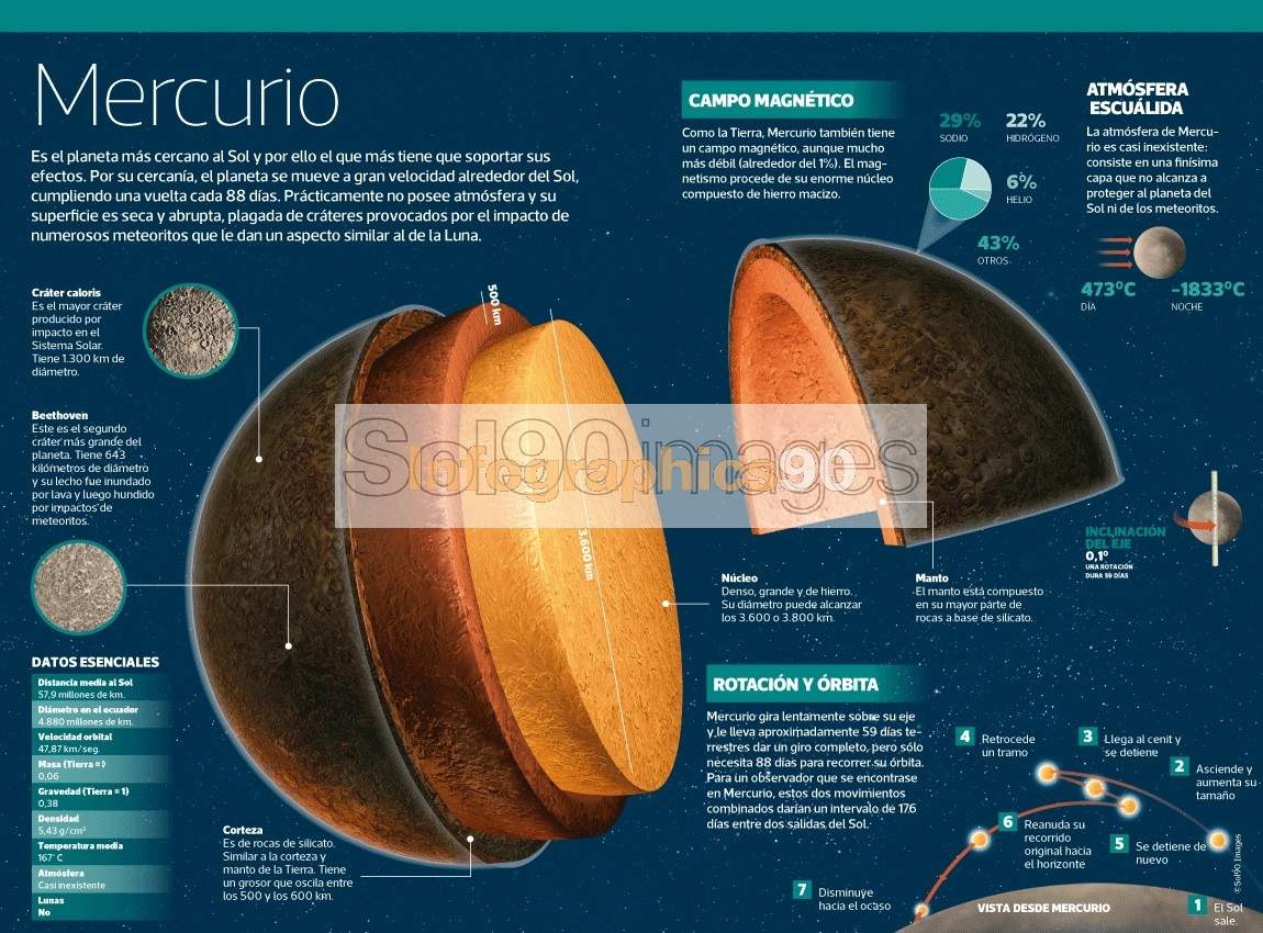 Infografía Mercurio Infographics90 Infografía Mercurio Infographics90