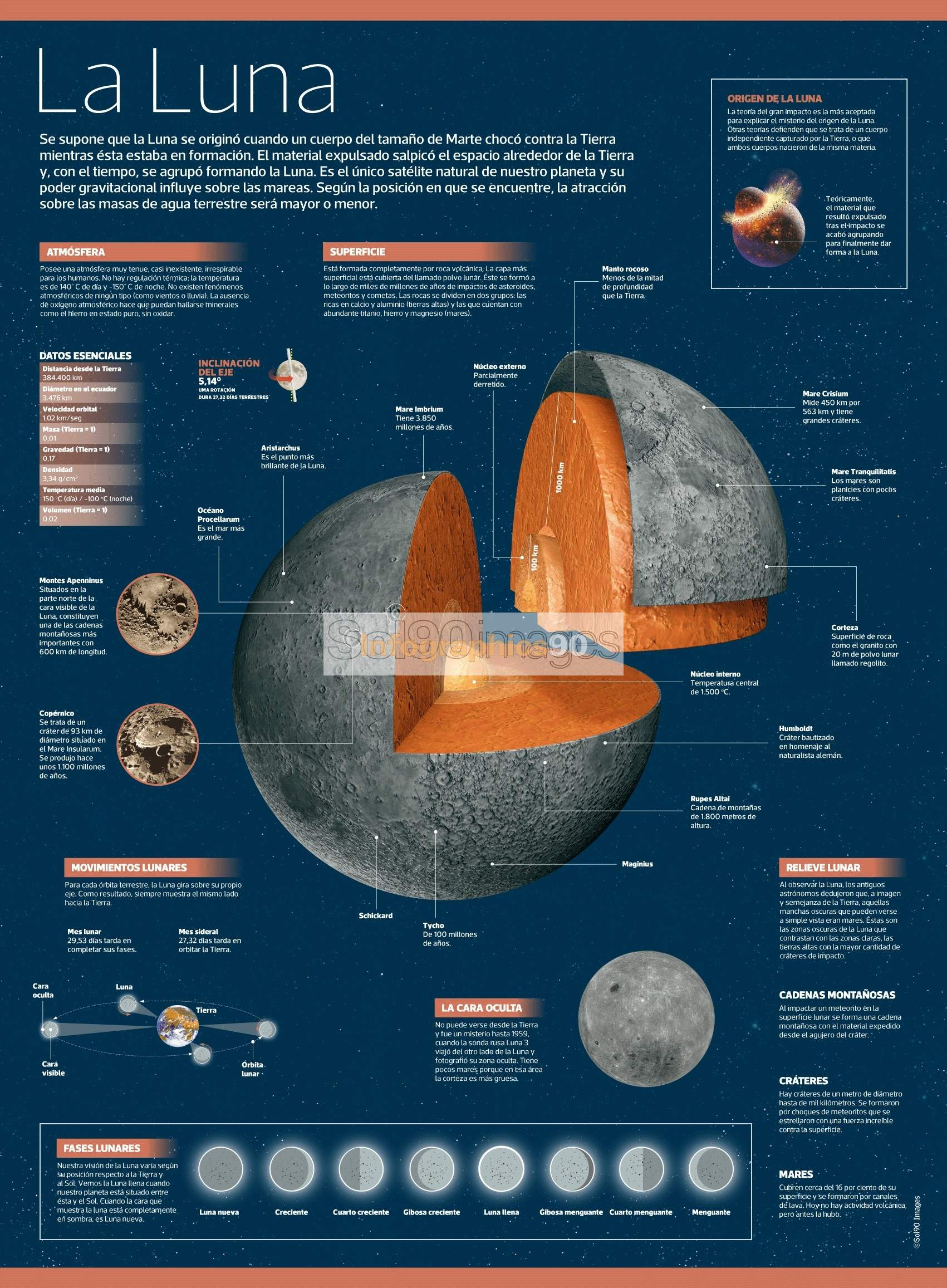Infografía Luna | Infographics90