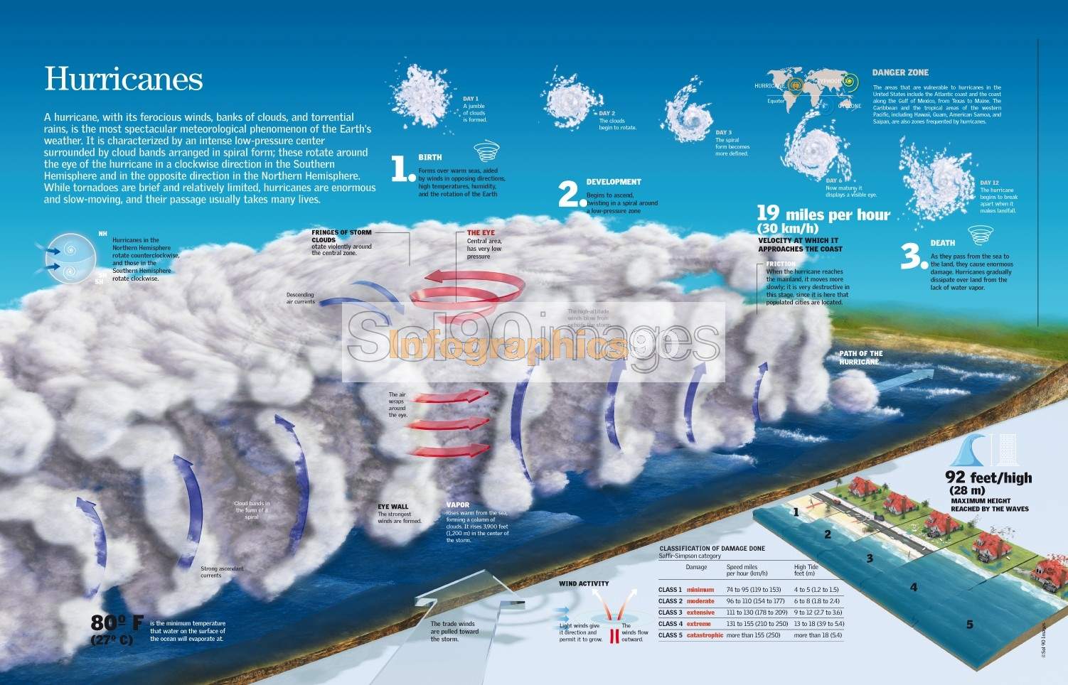 Infografía Huracanes Infographics90