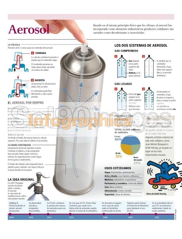 Infografía Aerosol Infographics90