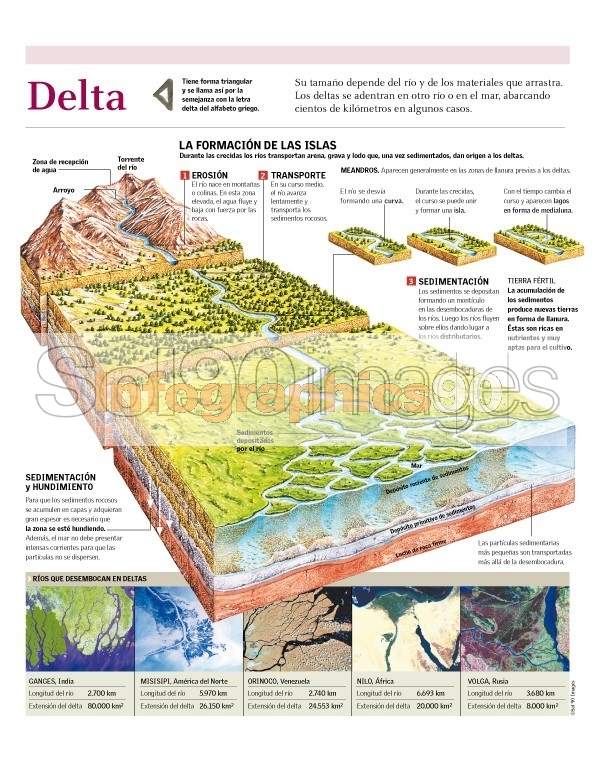 Infografía Delta Infographics90