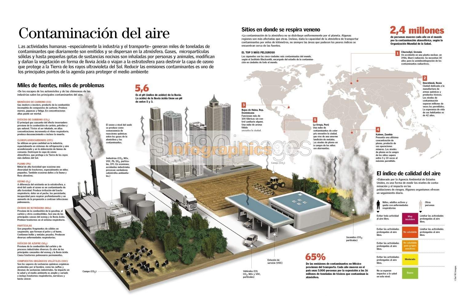 Infografía Contaminación Del Aire | Infographics90