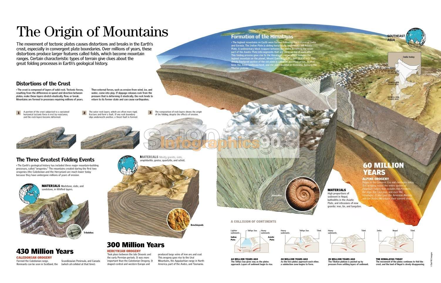 Infografía Origen De Las Montañas Infographics90