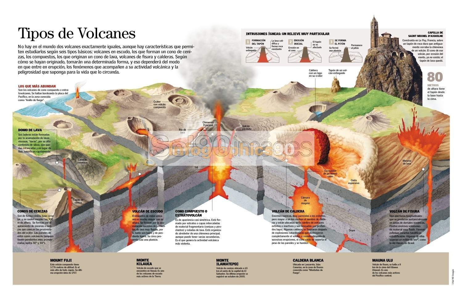 Infografía Tipos De Volcanes Infographics90 Infografía Tipos De Volcanes Infographics90