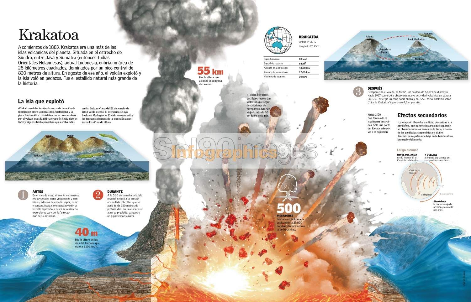 Infografía Krakatoa  Infographics90