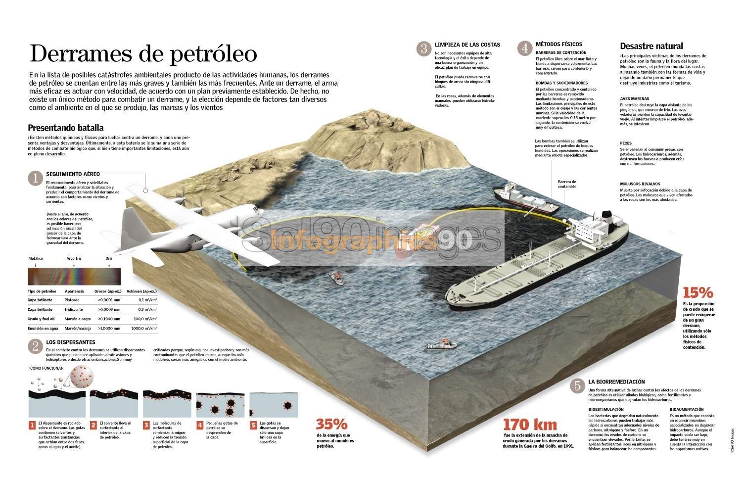Derrame De Hidrocarburos En El Suelo Ppt