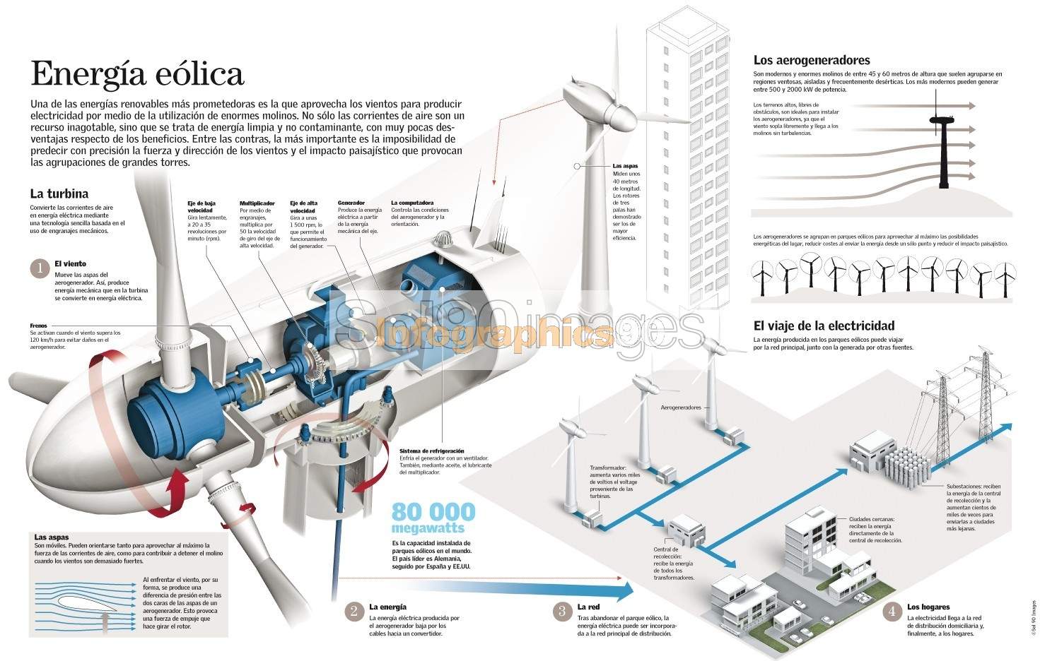 Infografía Energía Eólica Infographics90 Infografía Energía Eólica Infographics90