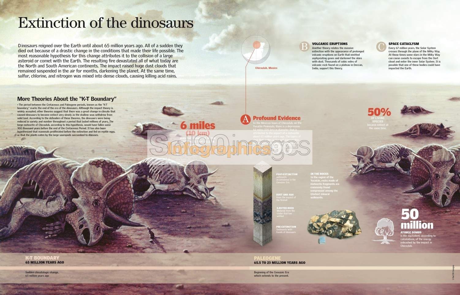 Infografía La Extinción De Los Dinosaurios | Infographics90