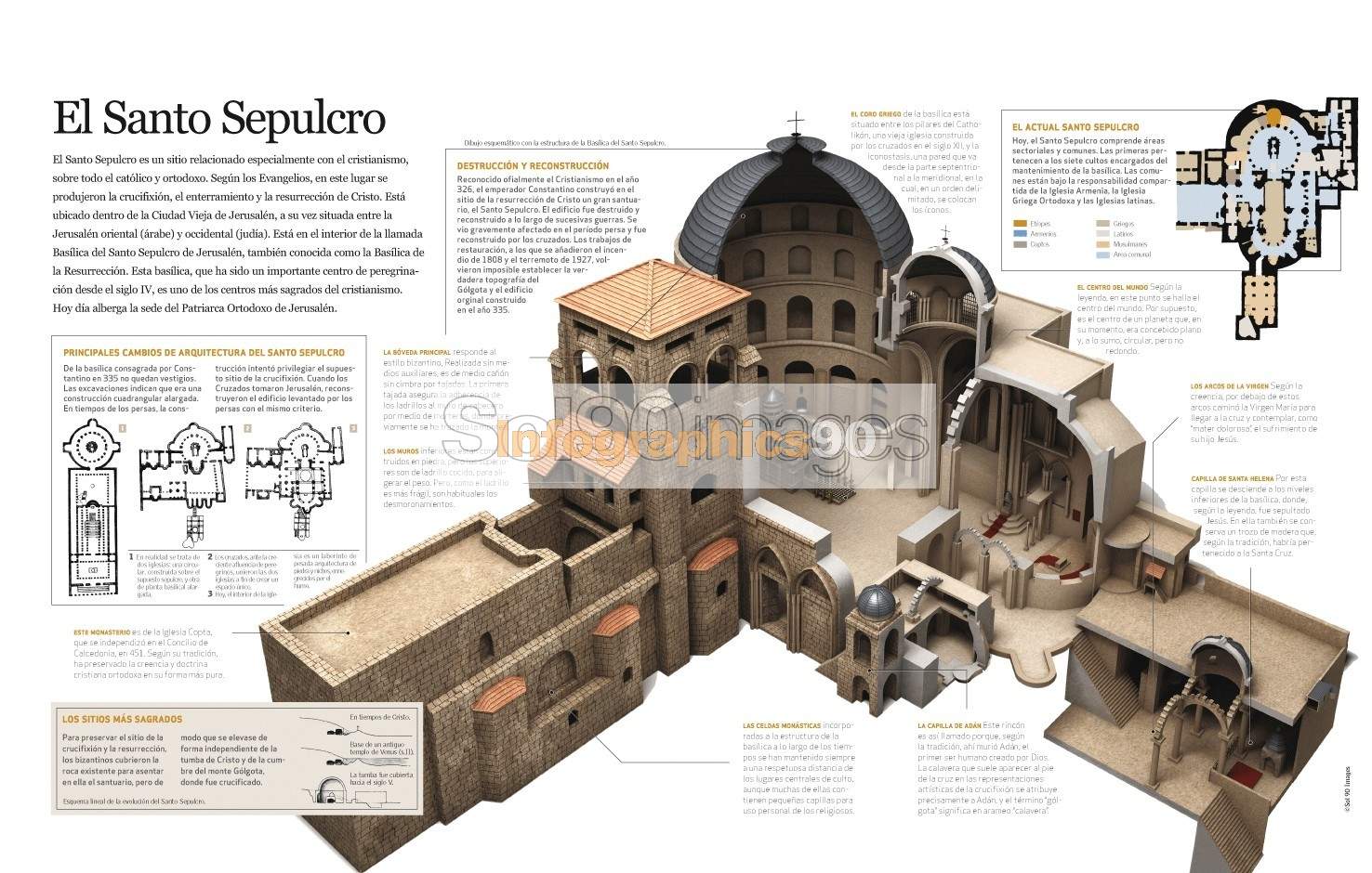 Infografía El Santo Sepulcro Infographics90