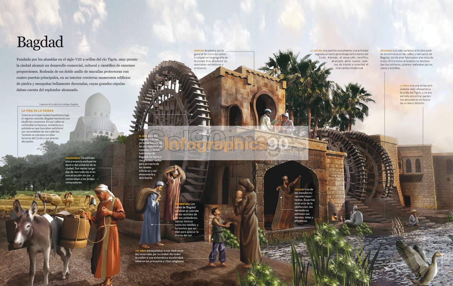 Infografía Bagdad Infographics90