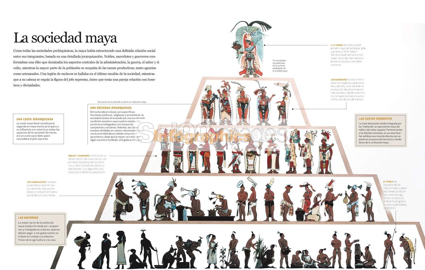 Infographics Maya Society Sol90 infographics-maya-society-sol90