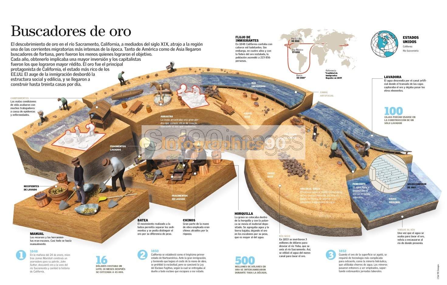Infografía Buscadores De Oro Infographics90 Infografía Buscadores De Oro Infographics90