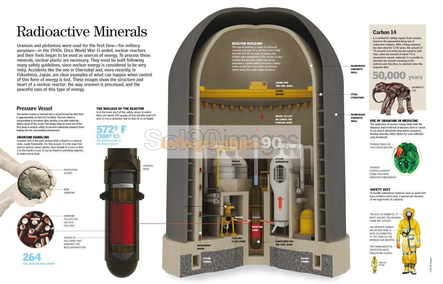 Infografía Minerales Radiactivos | Infographics90
