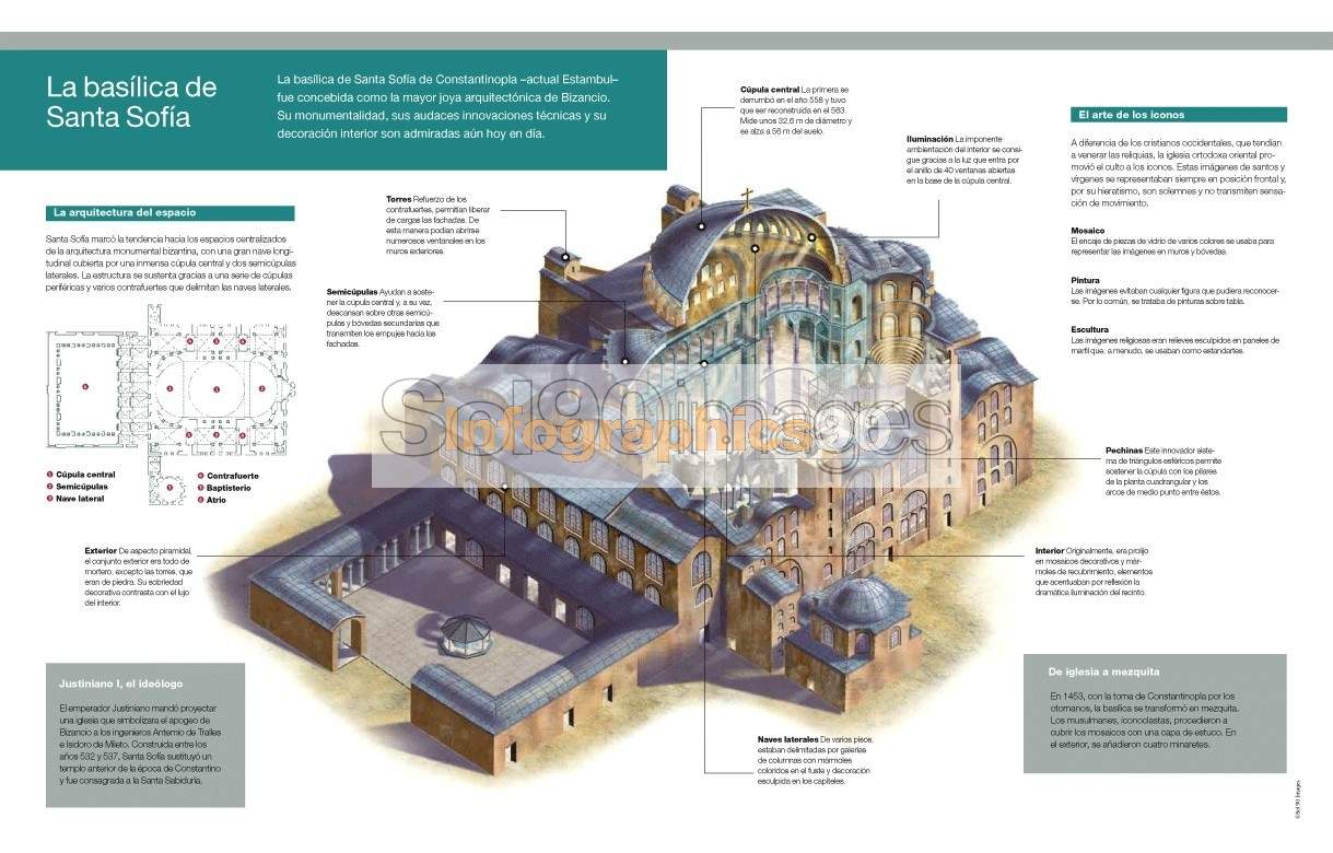 Infografía La Basílica De Santa Sofía | Infographics90