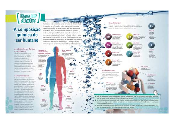Composición Química Del Cuerpo Humano Infographics90